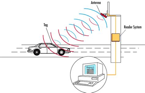 rfid removal from vehicle